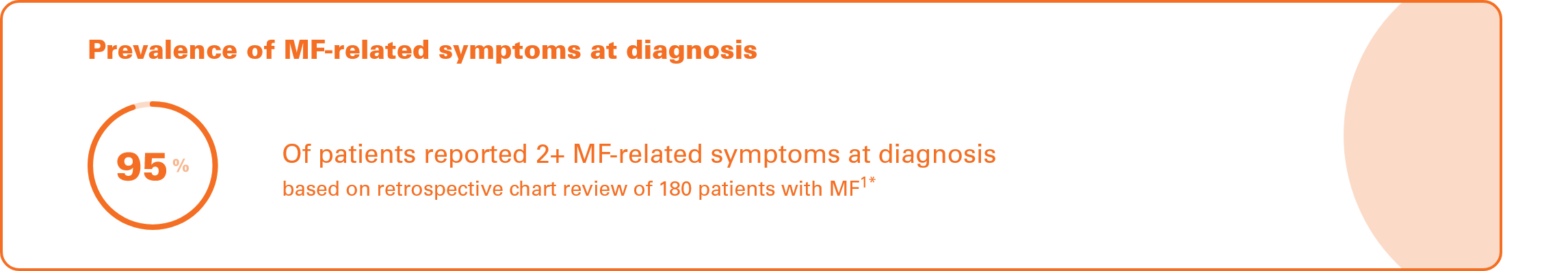 Image says Prevalence of MF-related symptoms at diagnosis