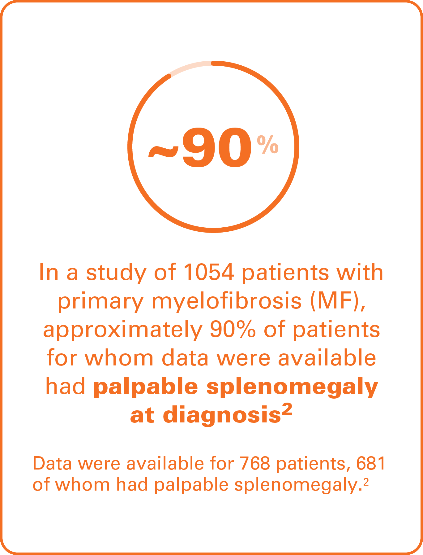 Image of text that says In a study of 1054 patients with primary myelofibrosis (MF), approximately 90% (375/428) of patients for whom data were available had palpable splenomegaly at diagnosis. Data were available for 768 patients, 681 of whom had palpable splenomegaly.