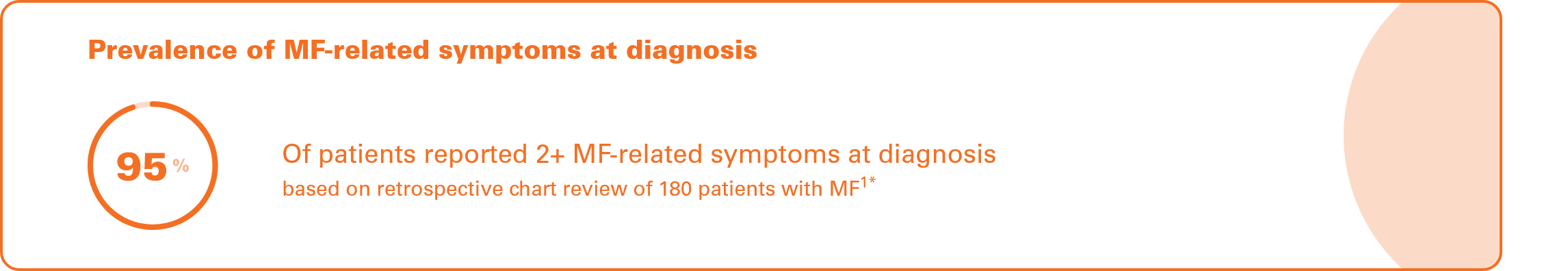 Image says Prevalence of MF-related symptoms at diagnosis