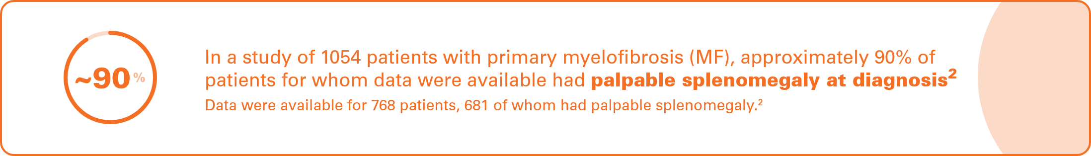Image of text  that says In a study of 1054 patients with primary myelofibrosis (MF), approximately 90% (375/428) of patients for whom data were available had palpable splenomegaly at diagnosis. Data were available for 768 patients, 681 of whom had palpable splenomegaly.